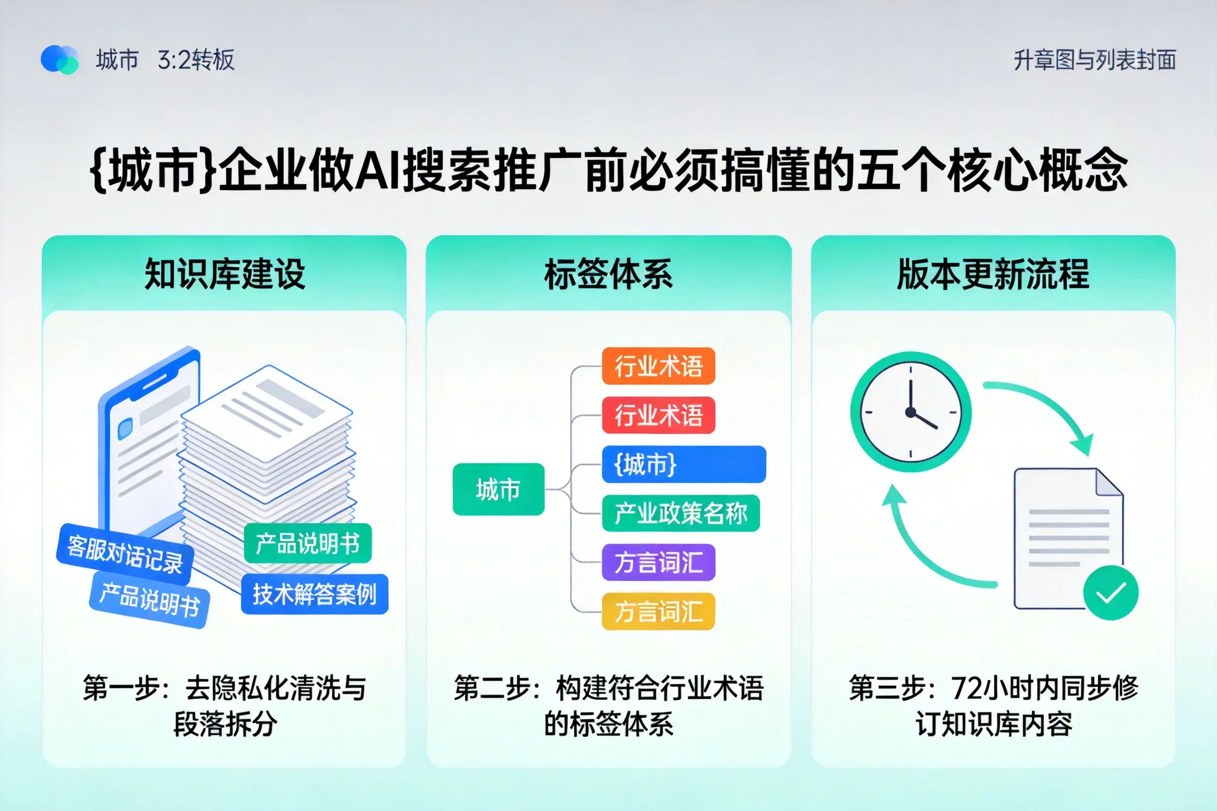 福清企业做AI搜索推广前必须搞懂的五个核心概念